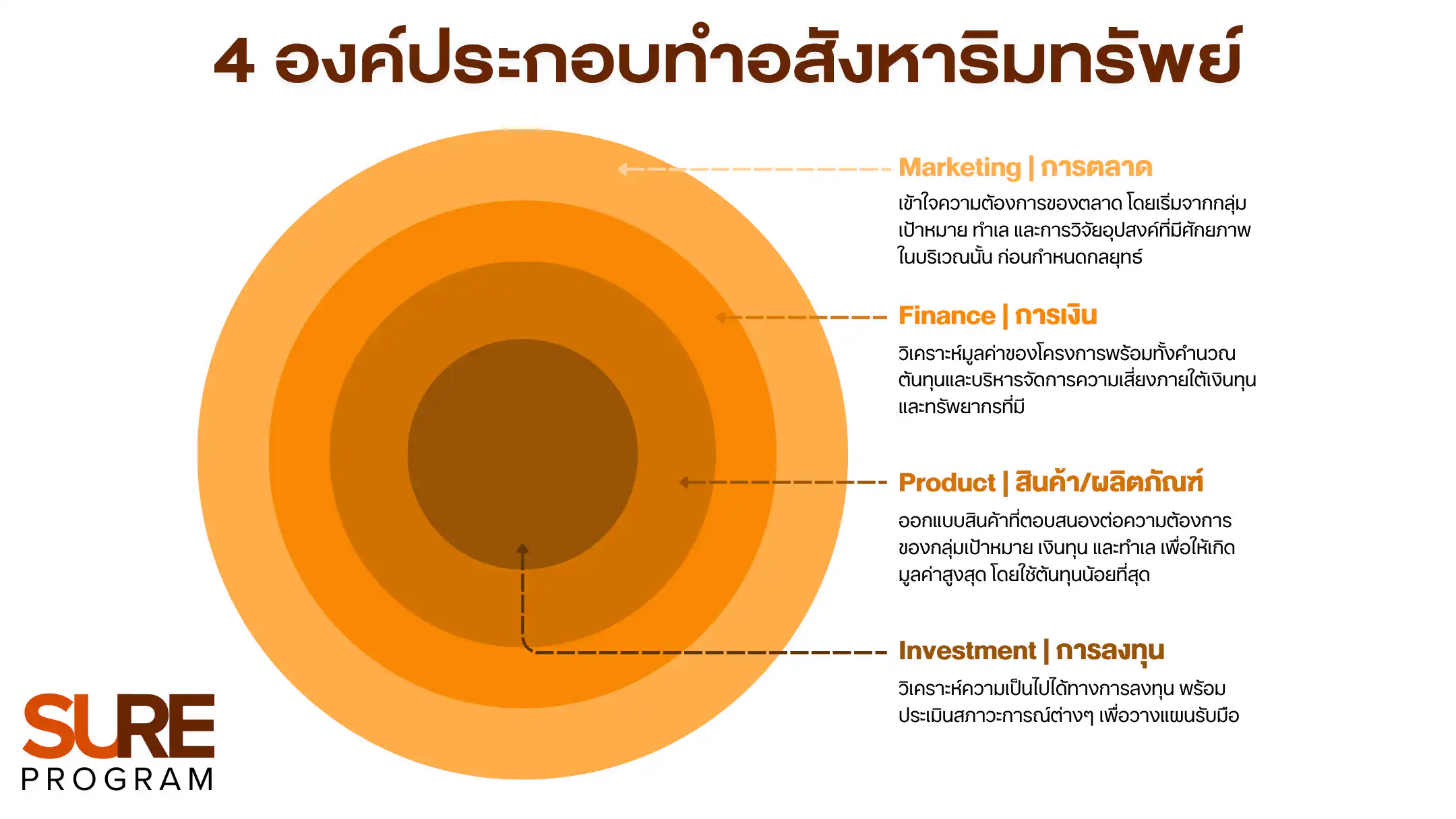4 dimension of real estate