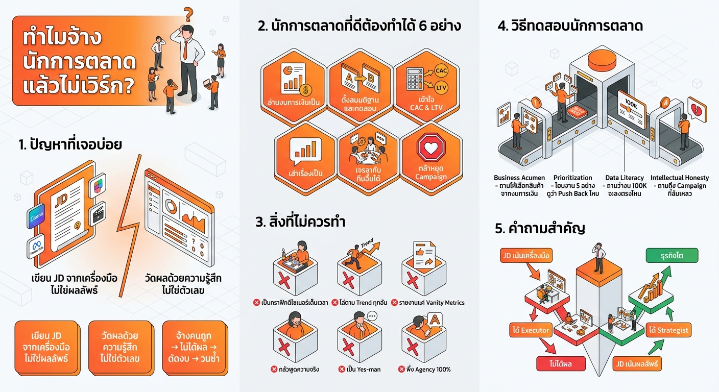 ทำไมจ้างนักการตลาดแล้วไม่เวิร์ก