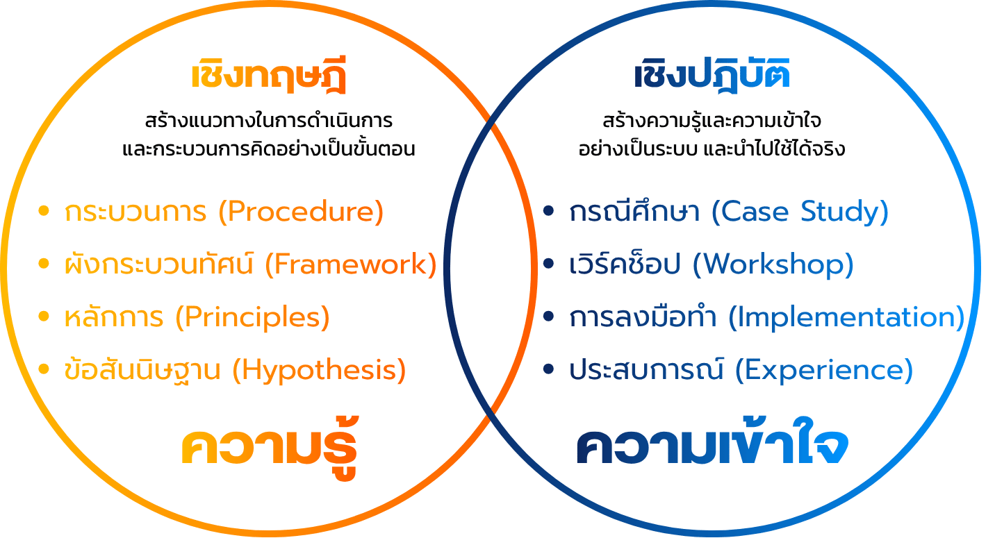 Theorem Practice Intersection Framework Panpho