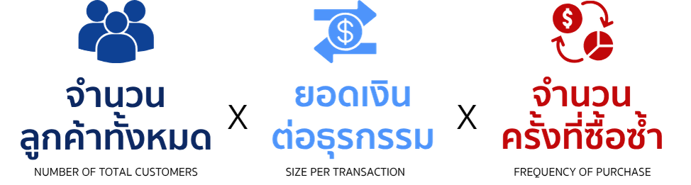 SMART: Strategy, Marketing, Action Revenue, and Transformation | หลักสูตรการตลาดระยะสั้น 4 สัปดาห์สำหรับเจ้าของธุรกิจและผู้บริหาร 2