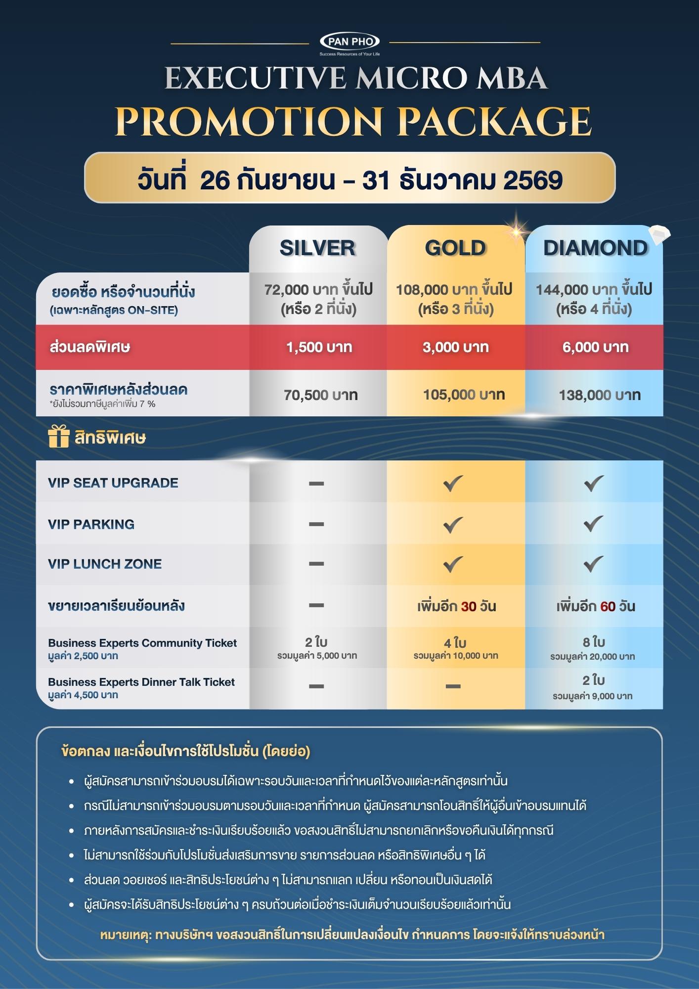 Micro MBA program For Executives | รวมหลักสูตร Micro MBA สำหรับผู้บริหาร 8